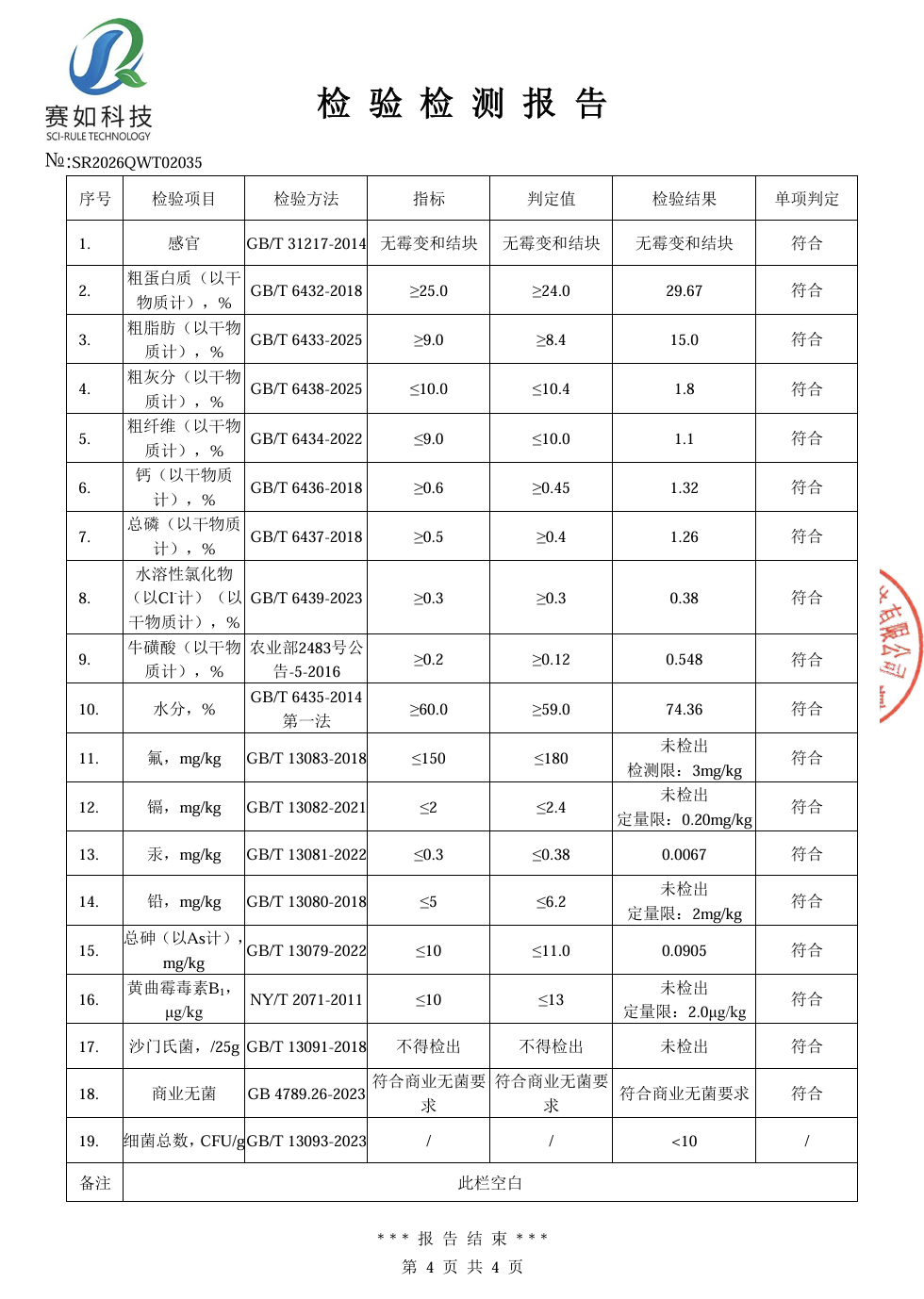 猫鲜食检测报告