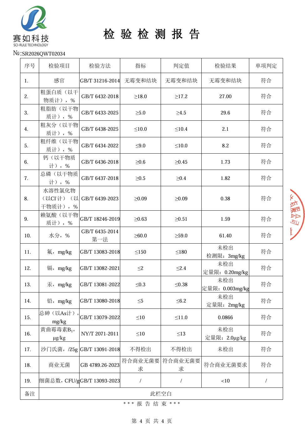 狗鲜食检测报告